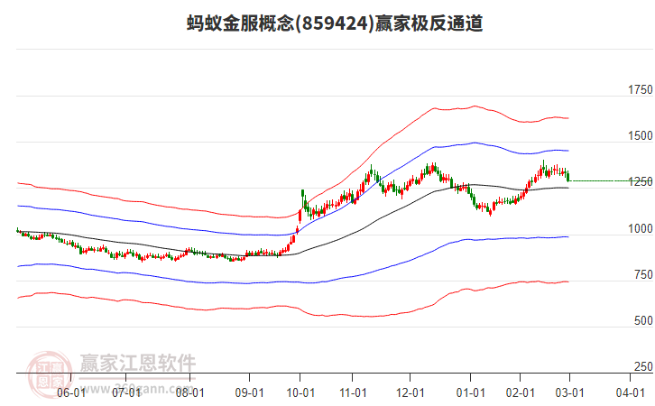 859424螞蟻金服贏家極反通道工具 859424螞蟻金服贏家極反通道工具