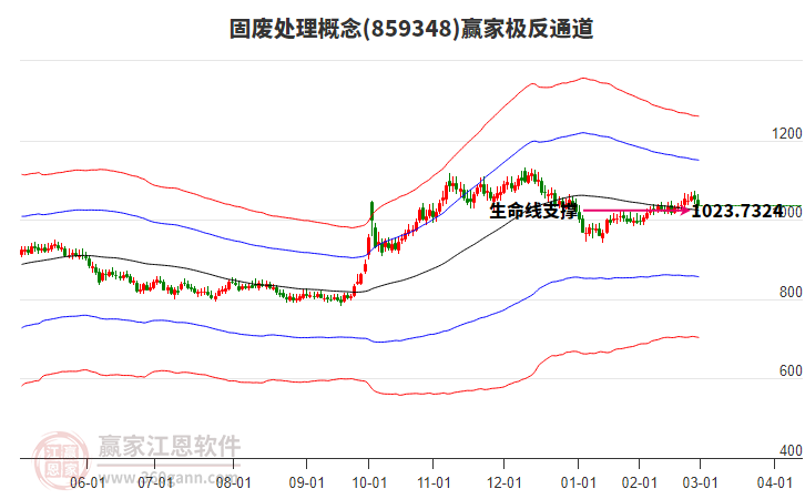 859348固廢處理贏家極反通道工具 859348固廢處理贏家極反通道工具