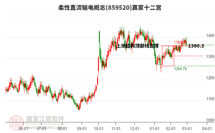 859520柔性直流輸電贏家十二宮工具