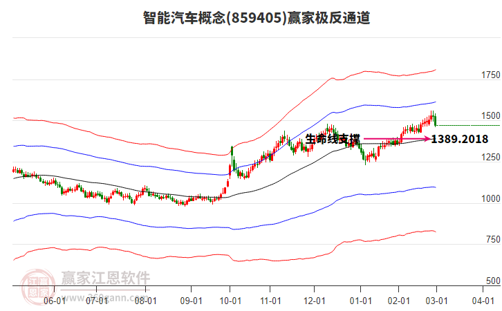 859405智能汽車贏家極反通道工具
