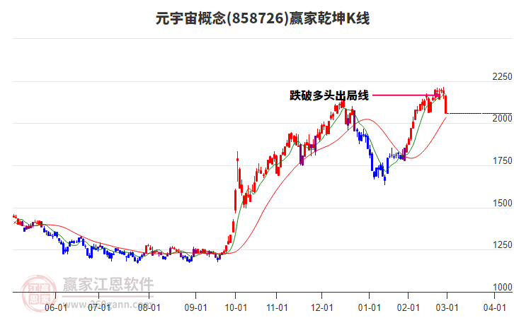 858726元宇宙贏家乾坤K線工具 858726元宇宙贏家乾坤K線工具