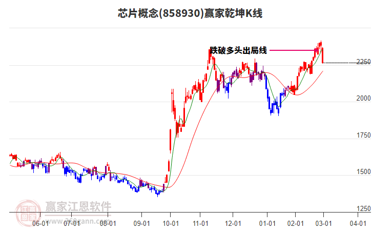 858930芯片贏家乾坤K線工具