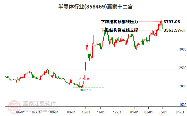 858469半導體贏家十二宮工具 858469半導體贏家十二宮工具