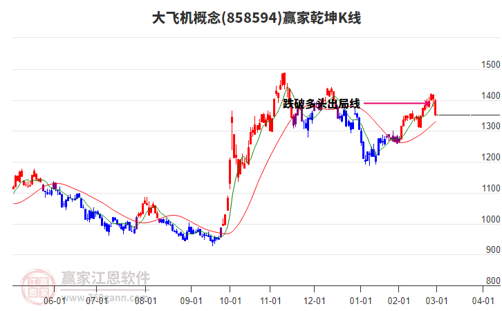 858594大飛機贏家乾坤K線工具 858594大飛機贏家乾坤K線工具