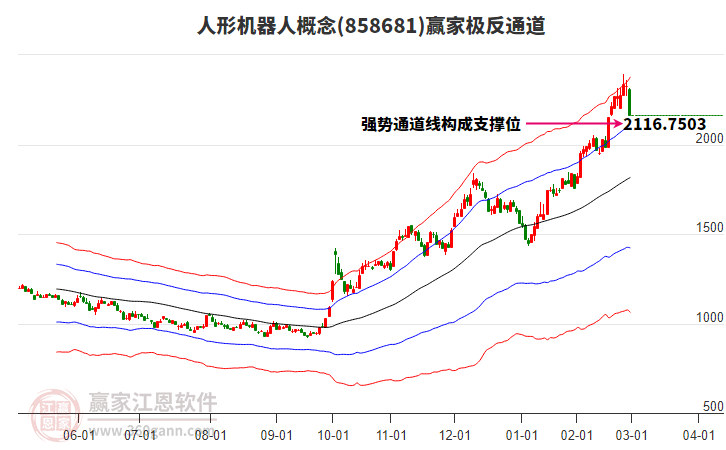 858681人形機(jī)器人贏家極反通道工具 858681人形機(jī)器人贏家極反通道工具