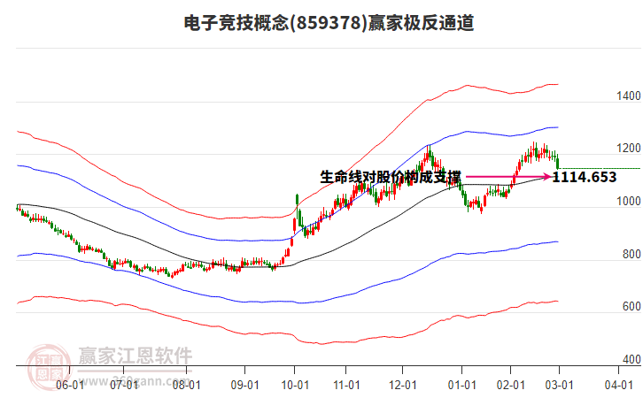859378電子競技贏家極反通道工具