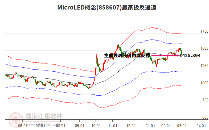 858607MicroLED贏家極反通道工具 858607MicroLED贏家極反通道工具