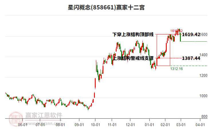 858661星閃贏家十二宮工具