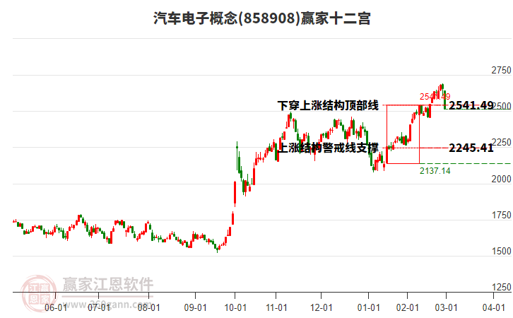 858908汽車電子贏家十二宮工具