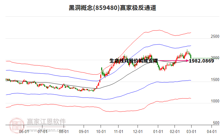 859480黑洞贏家極反通道工具 859480黑洞贏家極反通道工具