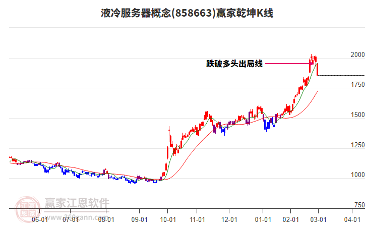 858663液冷服務(wù)器贏家乾坤K線工具
