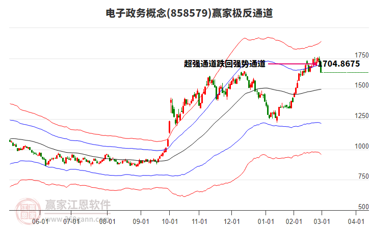 858579電子政務(wù)贏家極反通道工具