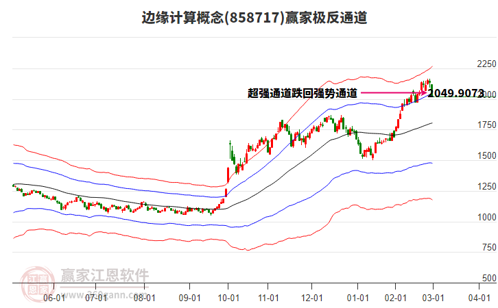 858717邊緣計(jì)算贏家極反通道工具 858717邊緣計(jì)算贏家極反通道工具