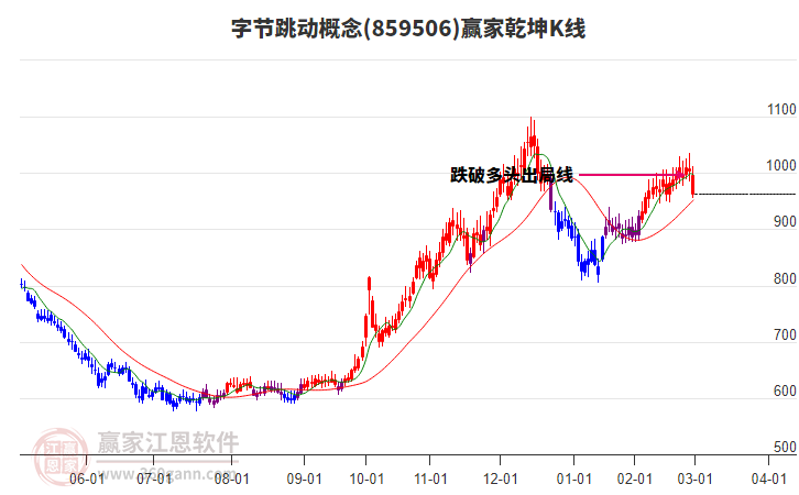 859506字節(jié)跳動(dòng)贏家乾坤K線工具 859506字節(jié)跳動(dòng)贏家乾坤K線工具