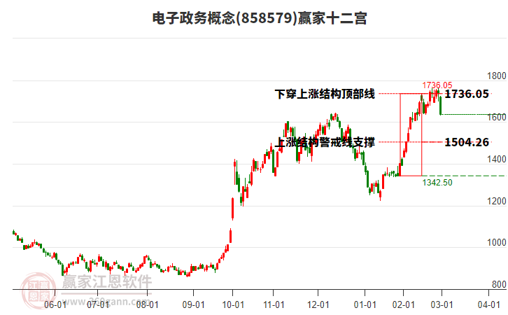 858579電子政務(wù)贏家十二宮工具 858579電子政務(wù)贏家十二宮工具