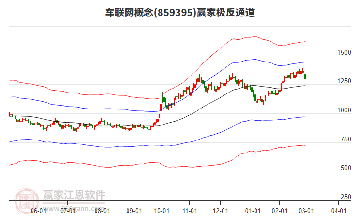 859395車聯(lián)網贏家極反通道工具 859395車聯(lián)網贏家極反通道工具