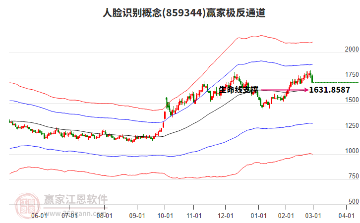 859344人臉識別贏家極反通道工具 859344人臉識別贏家極反通道工具