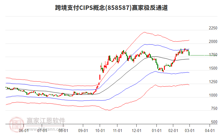 858587跨境支付CIPS贏家極反通道工具