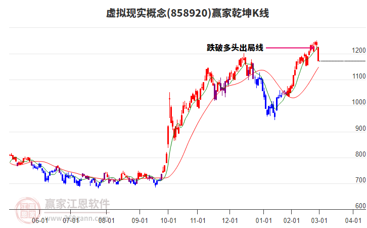 858920虛擬現(xiàn)實(shí)贏家乾坤K線工具