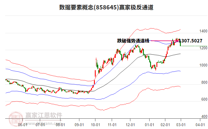 858645數(shù)據(jù)要素贏家極反通道工具