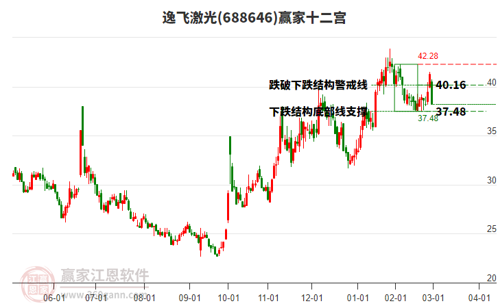 688646逸飛激光贏家十二宮工具