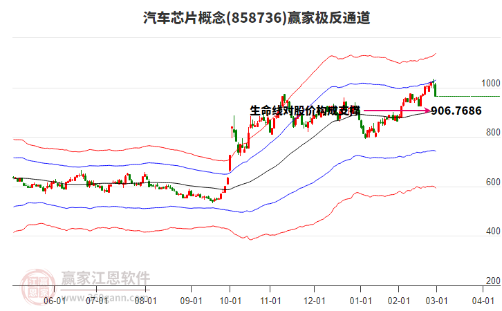 858736汽車芯片贏家極反通道工具 858736汽車芯片贏家極反通道工具