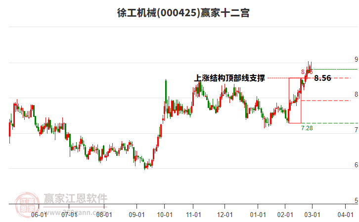 000425徐工機械贏家十二宮工具