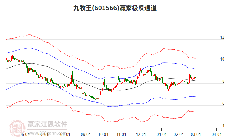 601566九牧王贏家極反通道工具 601566九牧王贏家極反通道工具