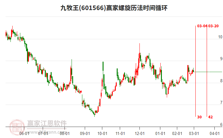 601566九牧王螺旋歷法時間循環(huán)工具 601566九牧王螺旋歷法時間循環(huán)工具