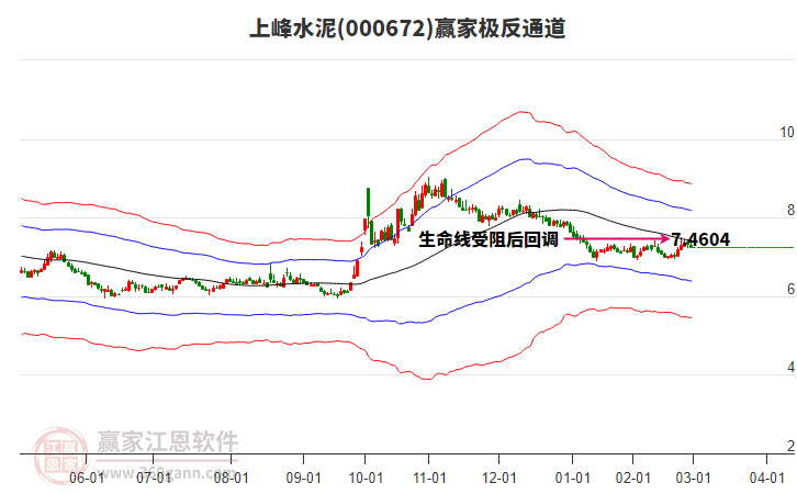 000672上峰水泥贏家極反通道工具