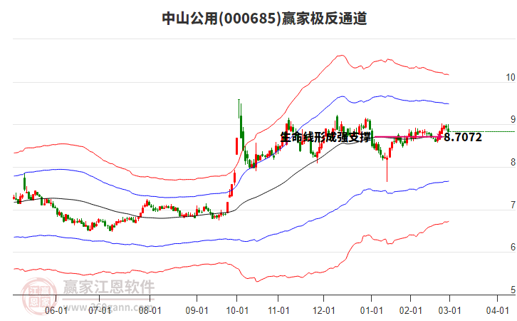000685中山公用贏家極反通道工具