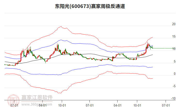 東陽(yáng)光 東陽(yáng)光