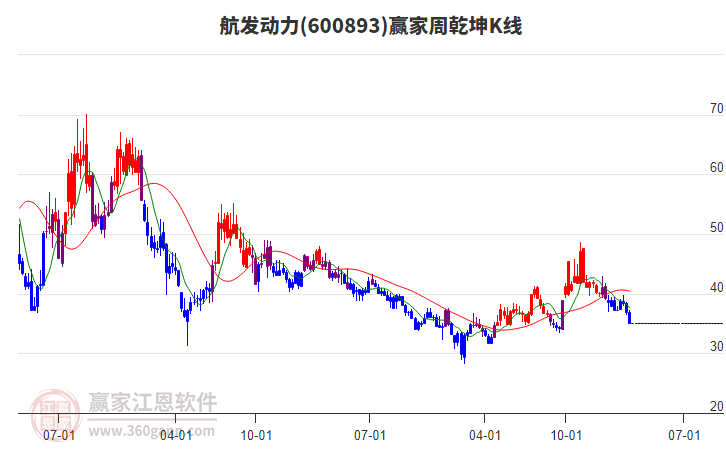 航發(fā)動(dòng)力 航發(fā)動(dòng)力