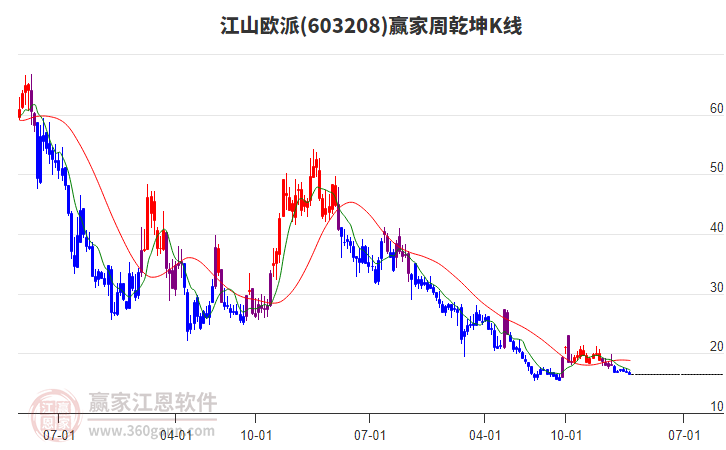 江山歐派 江山歐派