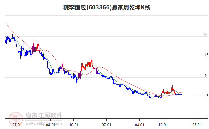 桃李面包 桃李面包