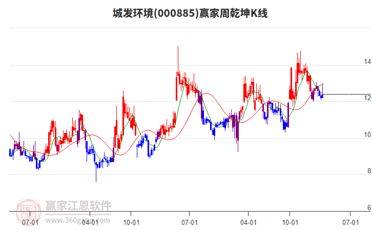 城發(fā)環(huán)境 城發(fā)環(huán)境