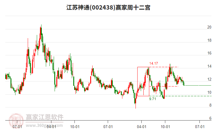 江蘇神通 江蘇神通