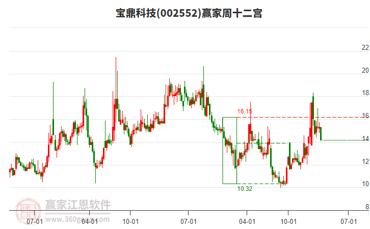 寶鼎科技 寶鼎科技