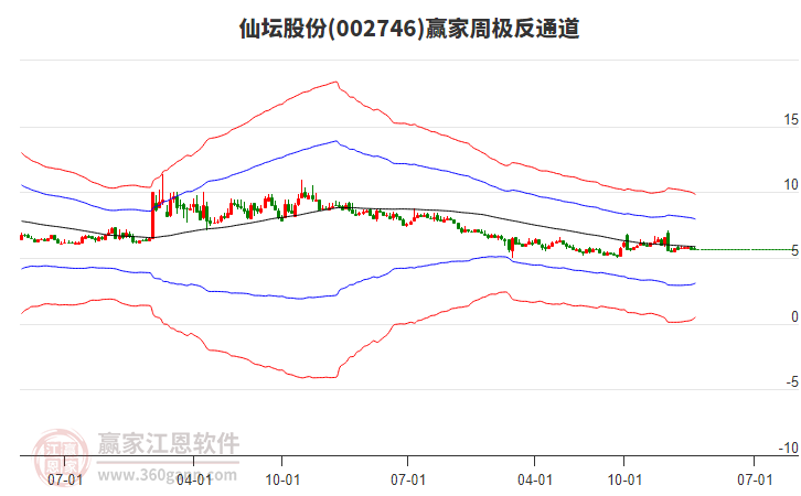 仙壇股份 仙壇股份