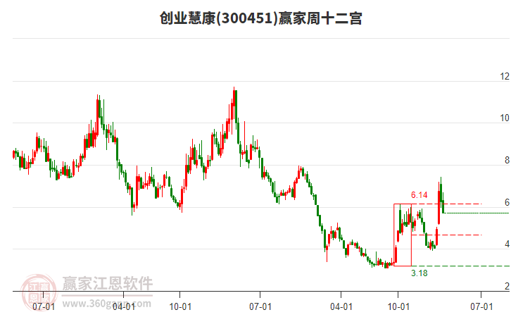 創(chuàng)業(yè)慧康