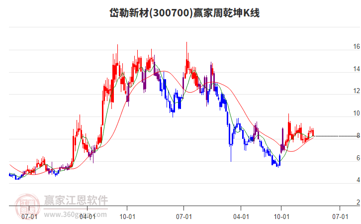 岱勒新材 岱勒新材