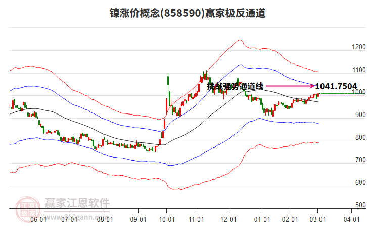 858590鎳漲價贏家極反通道工具 858590鎳漲價贏家極反通道工具