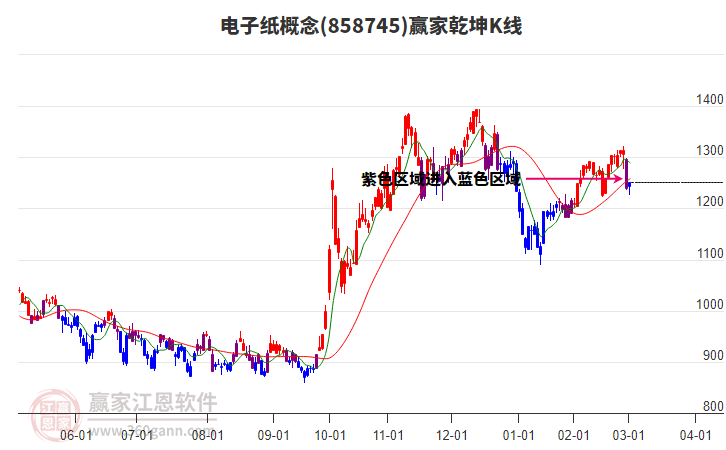 858745電子紙贏家乾坤K線工具 858745電子紙贏家乾坤K線工具