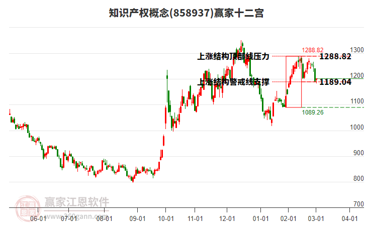 858937知識(shí)產(chǎn)權(quán)贏家十二宮工具 858937知識(shí)產(chǎn)權(quán)贏家十二宮工具