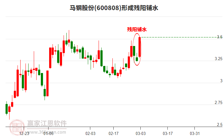 馬鋼股份 馬鋼股份