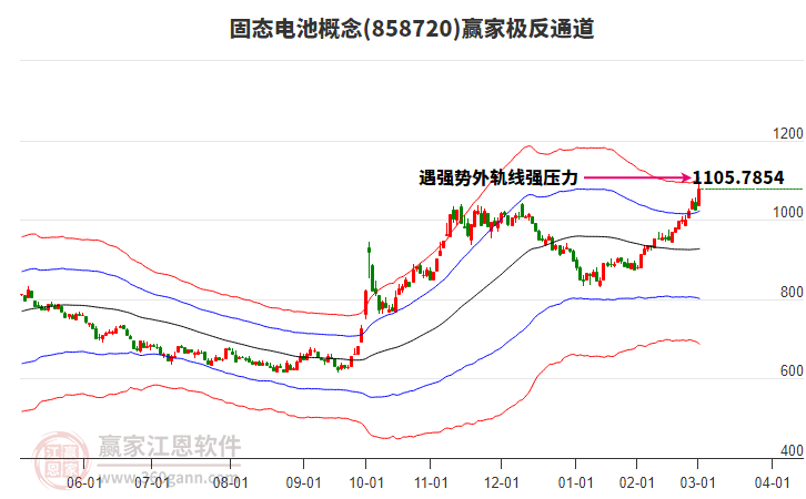 858720固態(tài)電池贏家極反通道工具 858720固態(tài)電池贏家極反通道工具