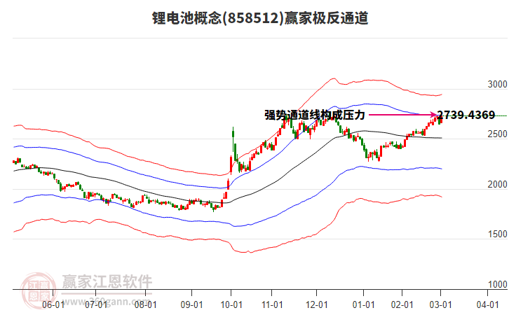 858512鋰電池贏家極反通道工具