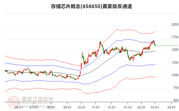 858650存儲芯片贏家極反通道工具 858650存儲芯片贏家極反通道工具