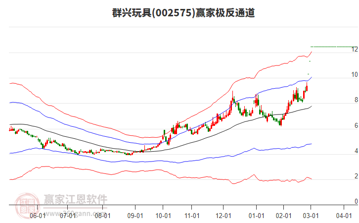 002575群興玩具贏家極反通道工具