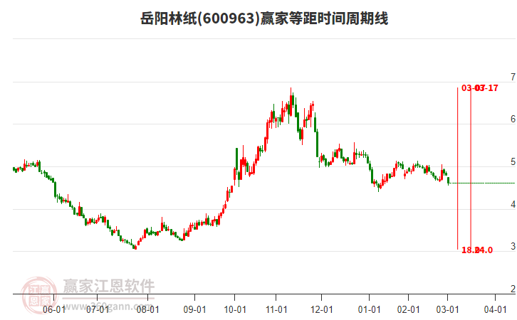 岳陽林紙 岳陽林紙